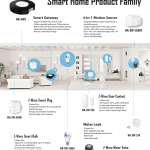 AiBase home Automation Flyer