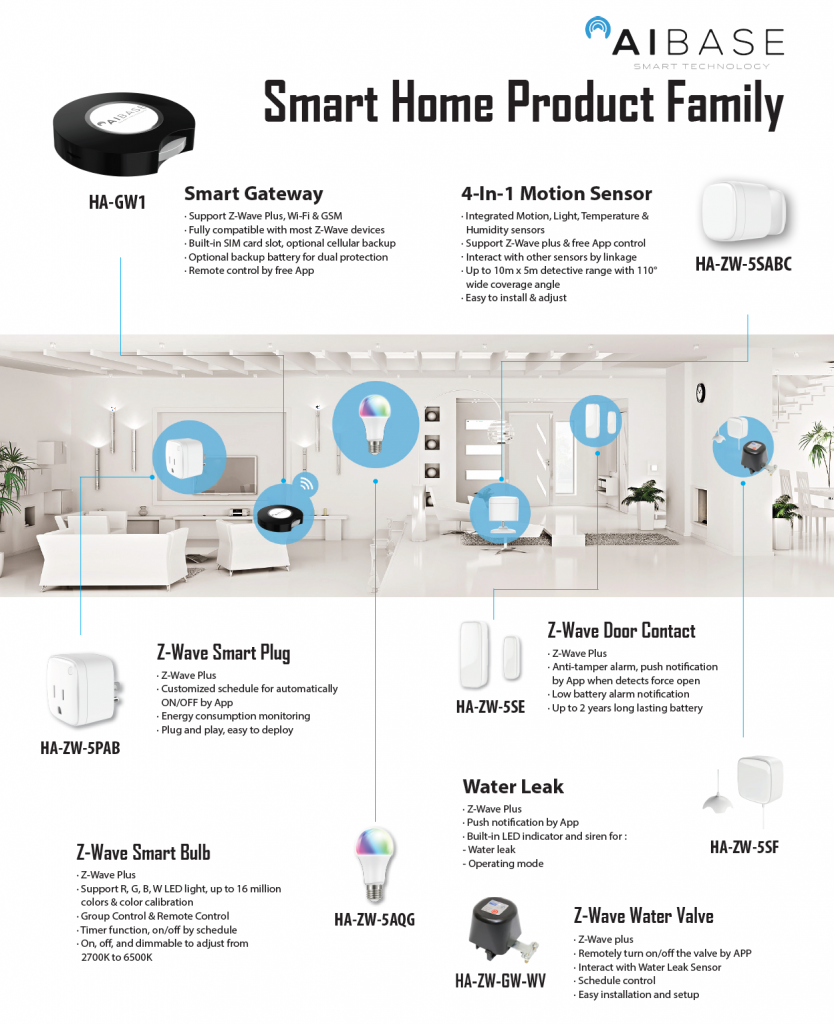 AiBase Home Automation Flyer